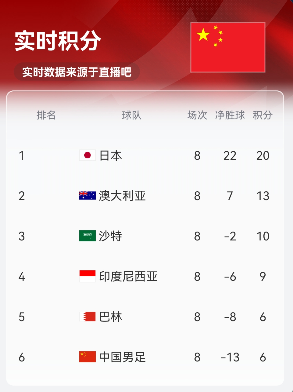 实时积分印尼9分!归化前锋罗梅尼破门,印尼主场1-0巴林